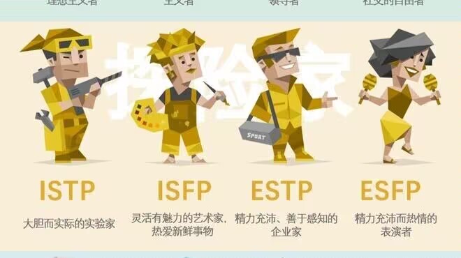 史上最全16型人格測試！快來看看你是什么類型的人？