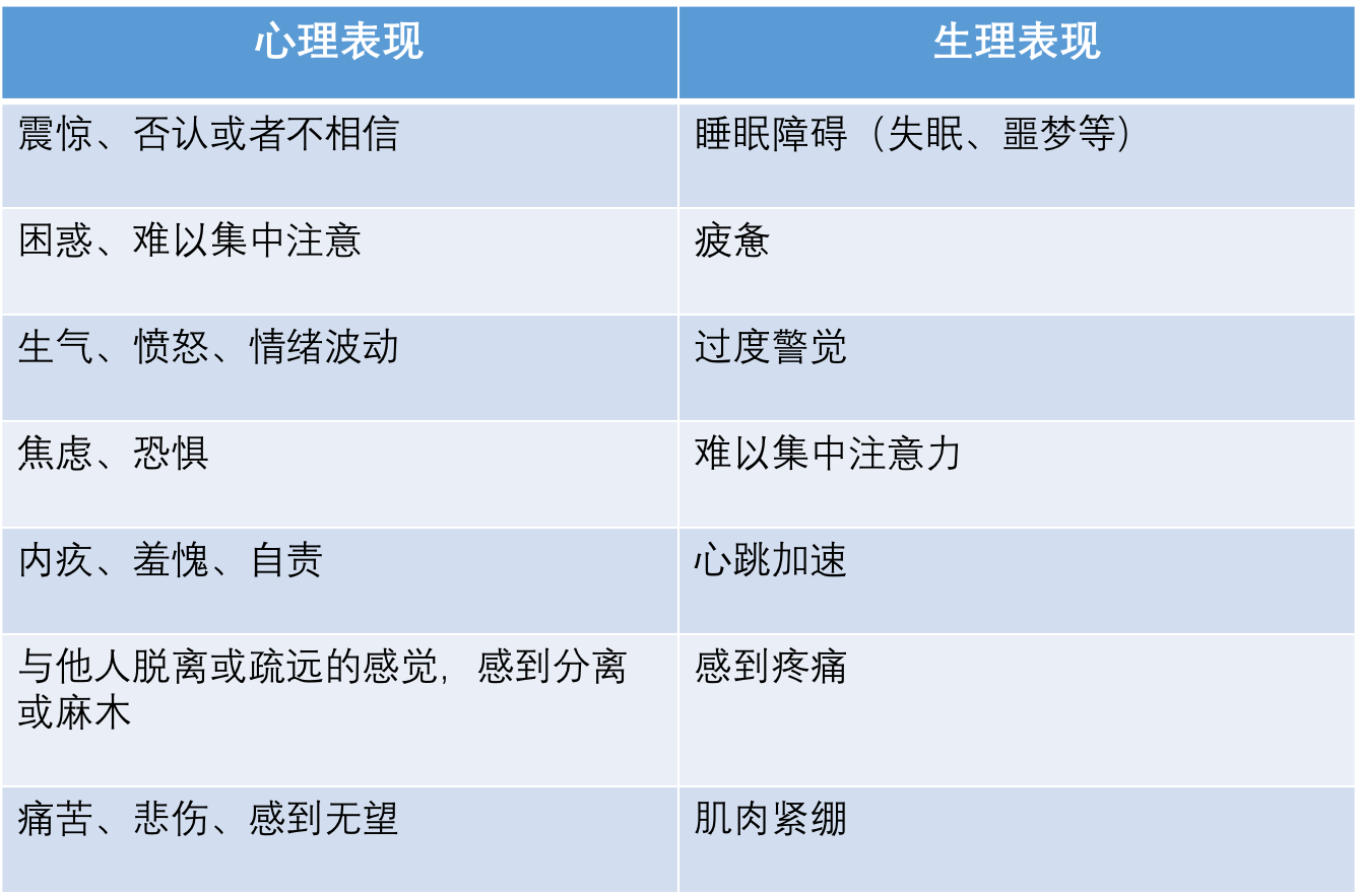 為什么“過去”難以真正過去！4種方式應(yīng)對創(chuàng)傷