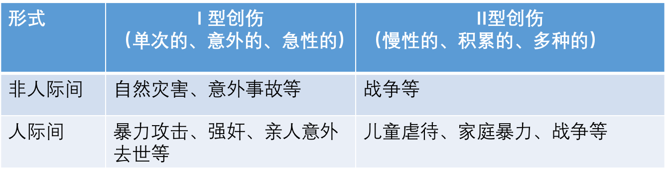 為什么“過去”難以真正過去！4種方式應(yīng)對創(chuàng)傷