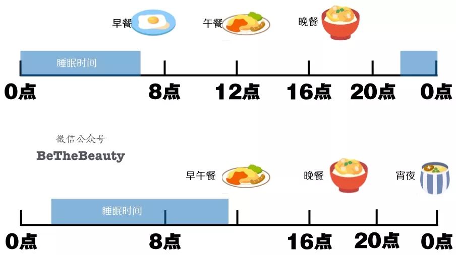 全民過勞丑時(shí)代，又懶又喪的人要如何逆襲？