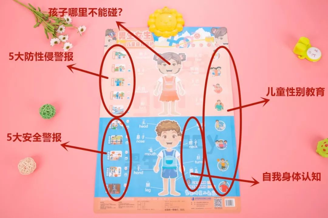 兒童性教育、安全教育如何啟蒙？