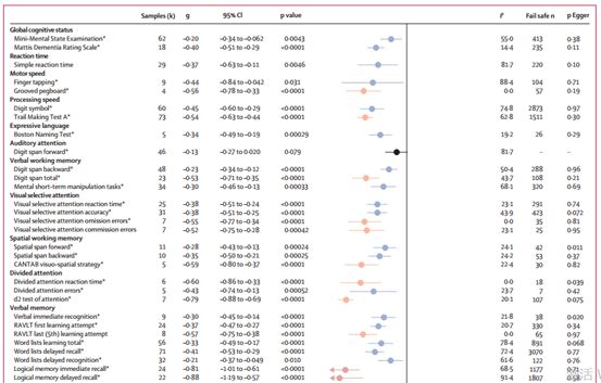 得了抑郁癥真的會讓人變傻嗎？