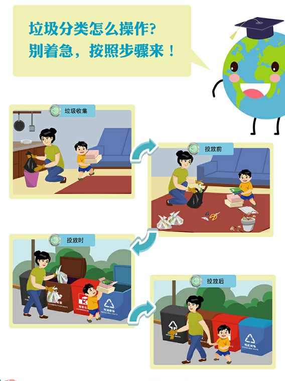 兒童性教育、安全教育如何啟蒙？