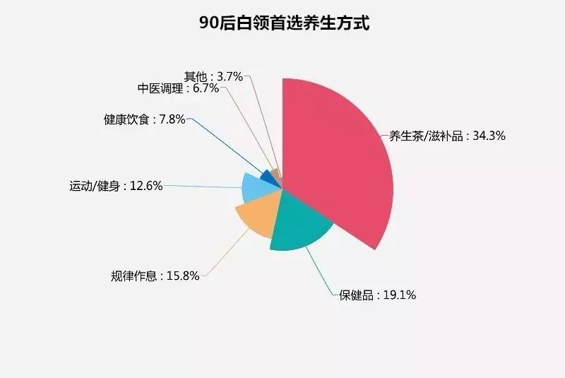 熬最晚的夜，敷最貴的面膜，一邊作死一邊自欺，吃相有多慫？
