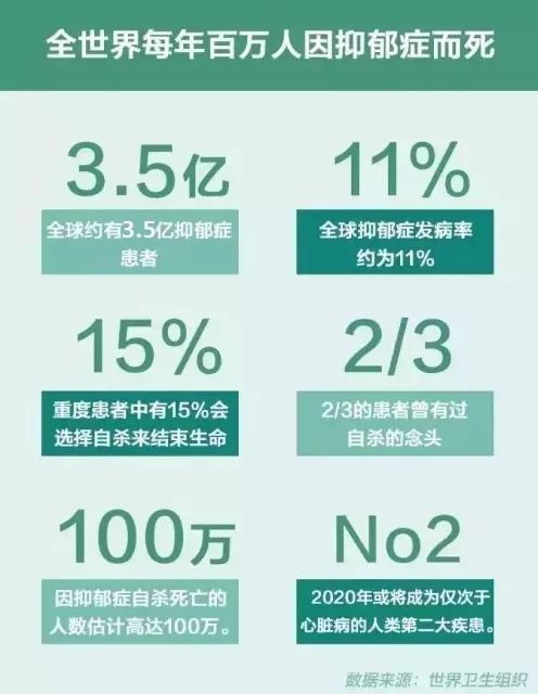 全球抑郁癥患者劇增超3億：如果快樂太難，那我祝你平安