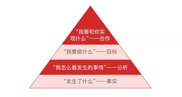 人到中年，如何才能逆風翻盤？