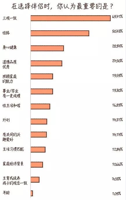 60%的人不知道人生意義是什么，當代人自我探索水平白皮書