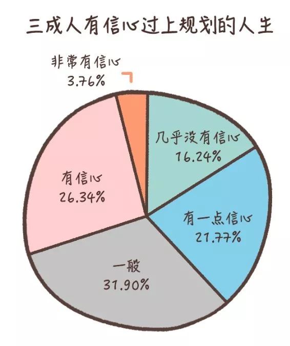 60%的人不知道人生意義是什么，當代人自我探索水平白皮書