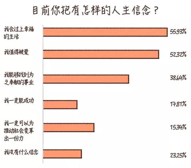 60%的人不知道人生意義是什么，當代人自我探索水平白皮書