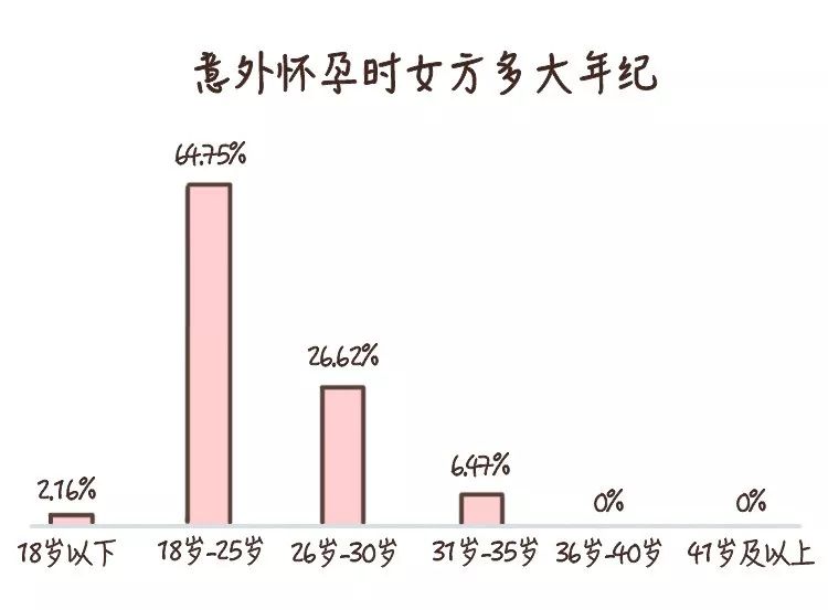 那些意外懷孕的人，后來怎么樣了？