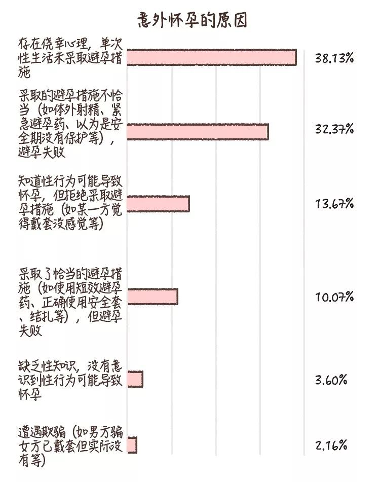 那些意外懷孕的人，后來怎么樣了？