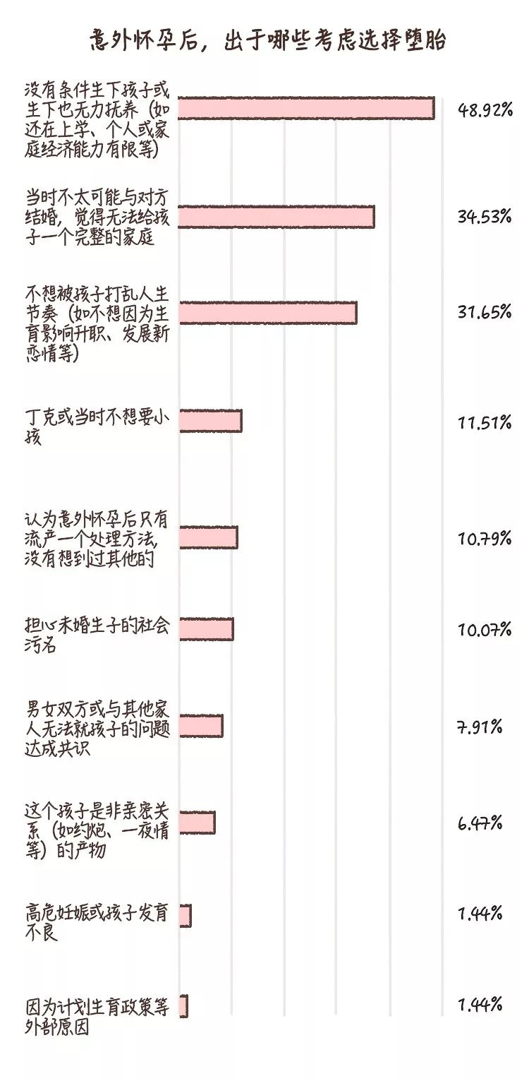 那些意外懷孕的人，后來怎么樣了？