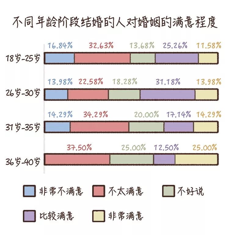 25歲前早婚的他們，生活是什么樣