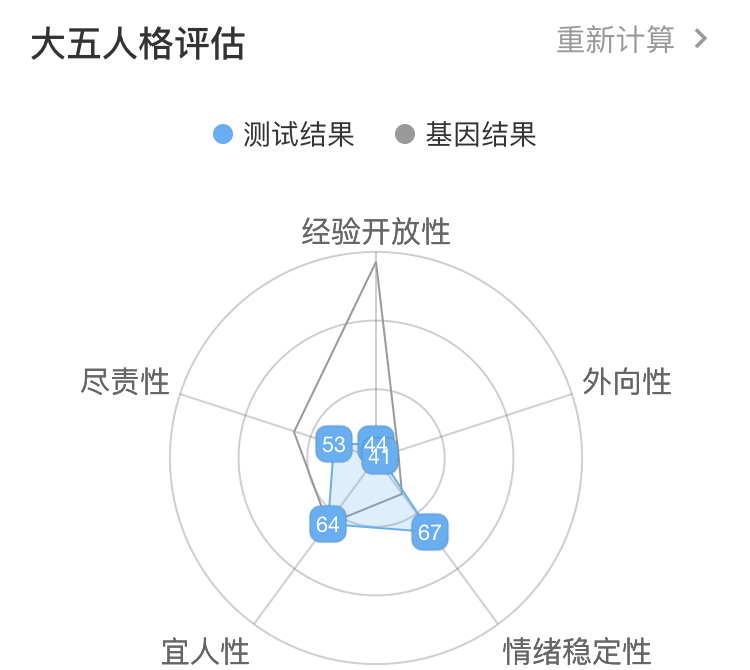 當(dāng)代冷漠青年實(shí)錄：跟別人保持距離，算冷血嗎？