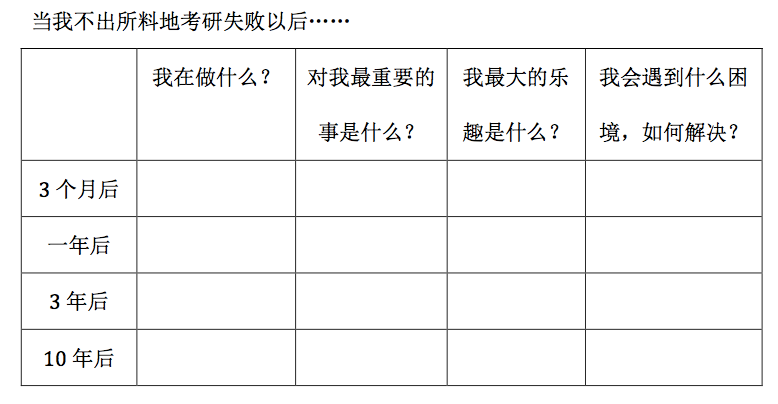 心理反饋實驗-假如真有時光機(jī)就可以減少自責(zé)感