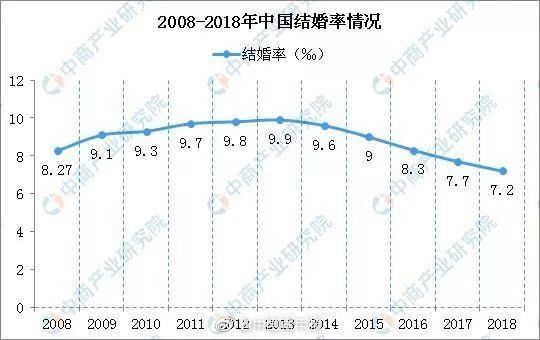 結(jié)婚率創(chuàng)新低：一個(gè)人最好的狀態(tài)，源于單身力