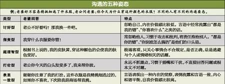 五個(gè)人格類型，解密薩提亞溝通模式魅力