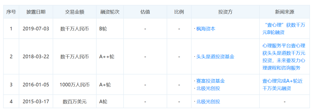心理咨詢師：簡單心理提高抽成，你怎么看？