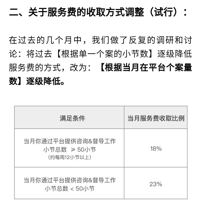 心理咨詢師：簡單心理提高抽成，你怎么看？