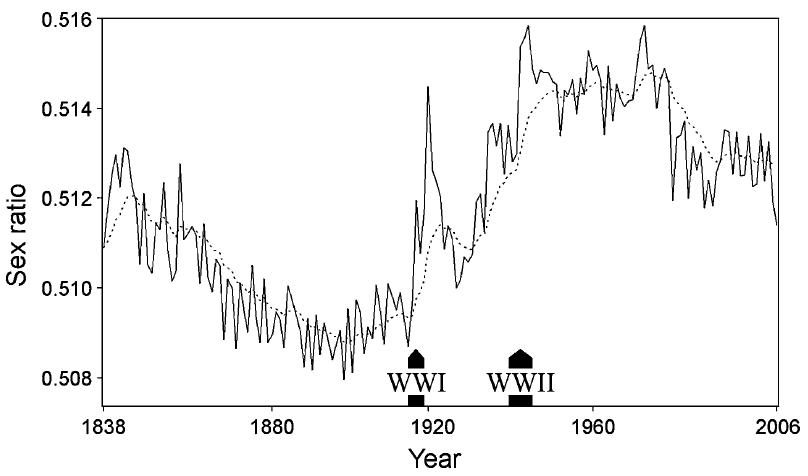 生男生女，父親基因說(shuō)了算