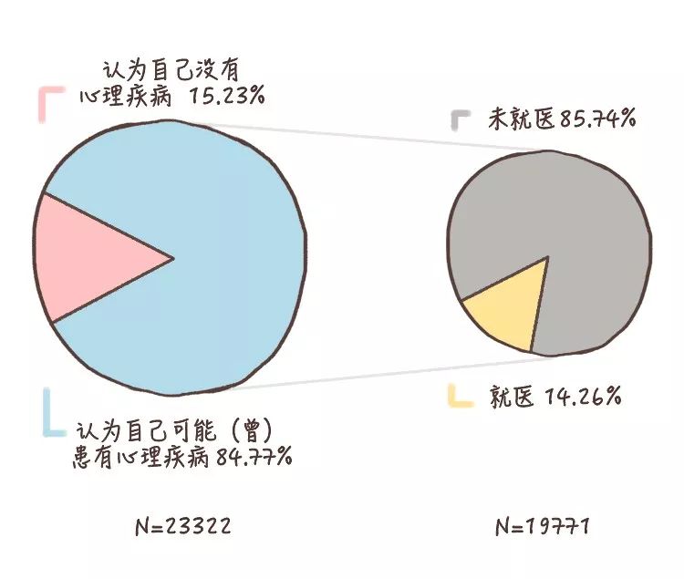 做到這6條，你的心理健康水平就不會差
