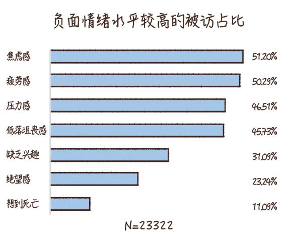 做到這6條，你的心理健康水平就不會差