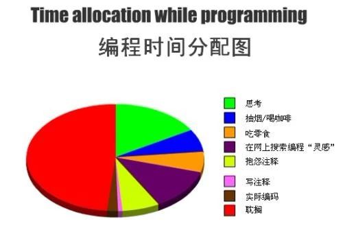 在家工作：看起來很美，為什么這么累？