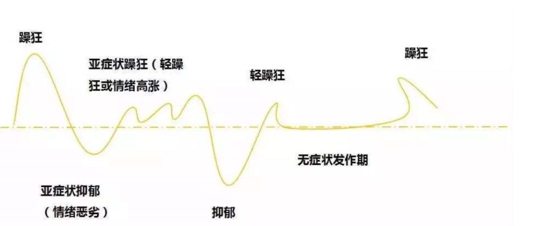 聽(tīng)說(shuō)過(guò)躁郁癥嗎：情緒上的致命過(guò)山車(chē)