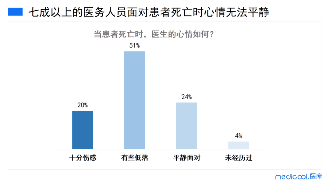 痛哭、失眠、崩潰：疫情過(guò)后，他們是最痛苦的人