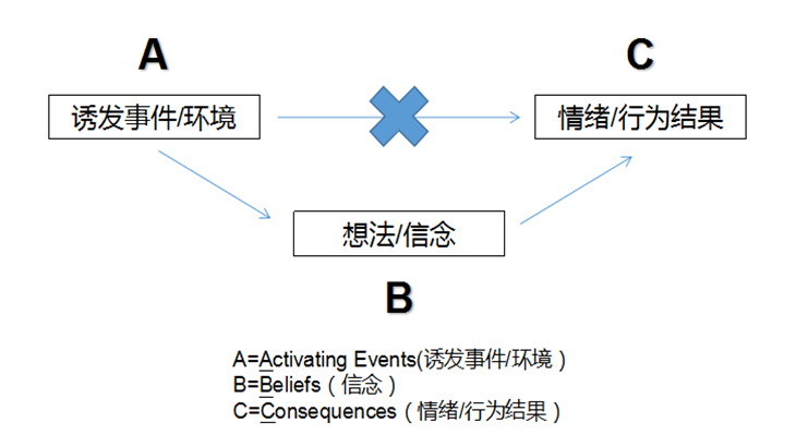 重大考試、答辯...緩解焦慮情緒的必讀積極心理術