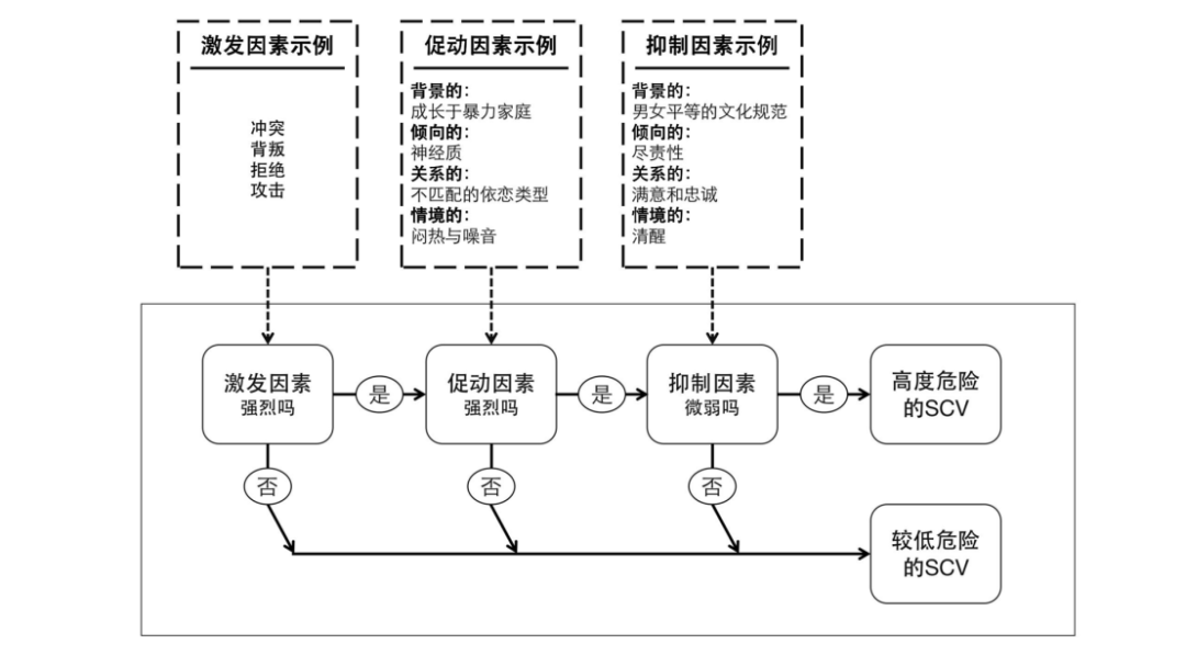 杭州殺妻案心理解析:如何不再培養(yǎng)婚姻里的“殺人犯” 杭州殺妻案心理解析:如何不再培養(yǎng)婚姻里的“殺人犯”