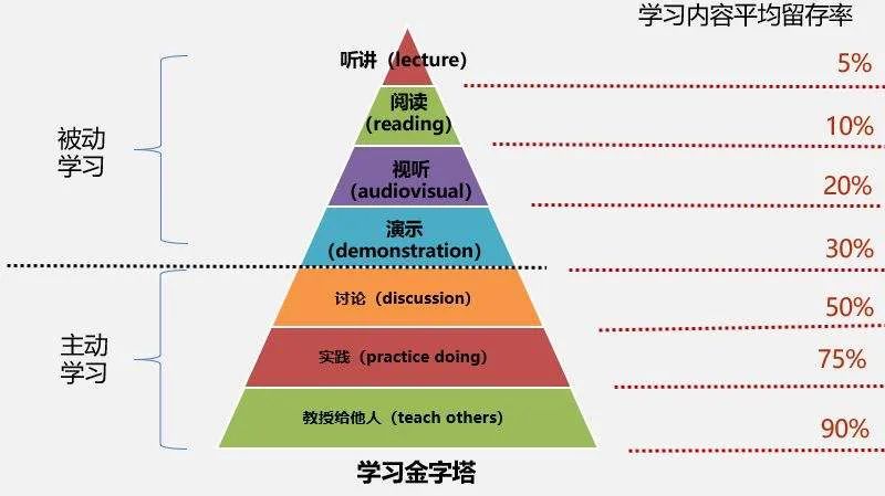 從學(xué)習(xí)的本質(zhì)，分析體驗(yàn)式心理咨詢是如何起效的