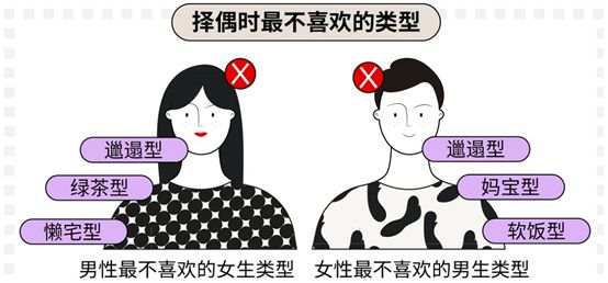 科普：90后真實的婚戀情感觀到底是什么樣的？