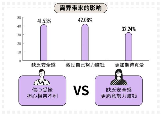 科普：90后真實的婚戀情感觀到底是什么樣的？