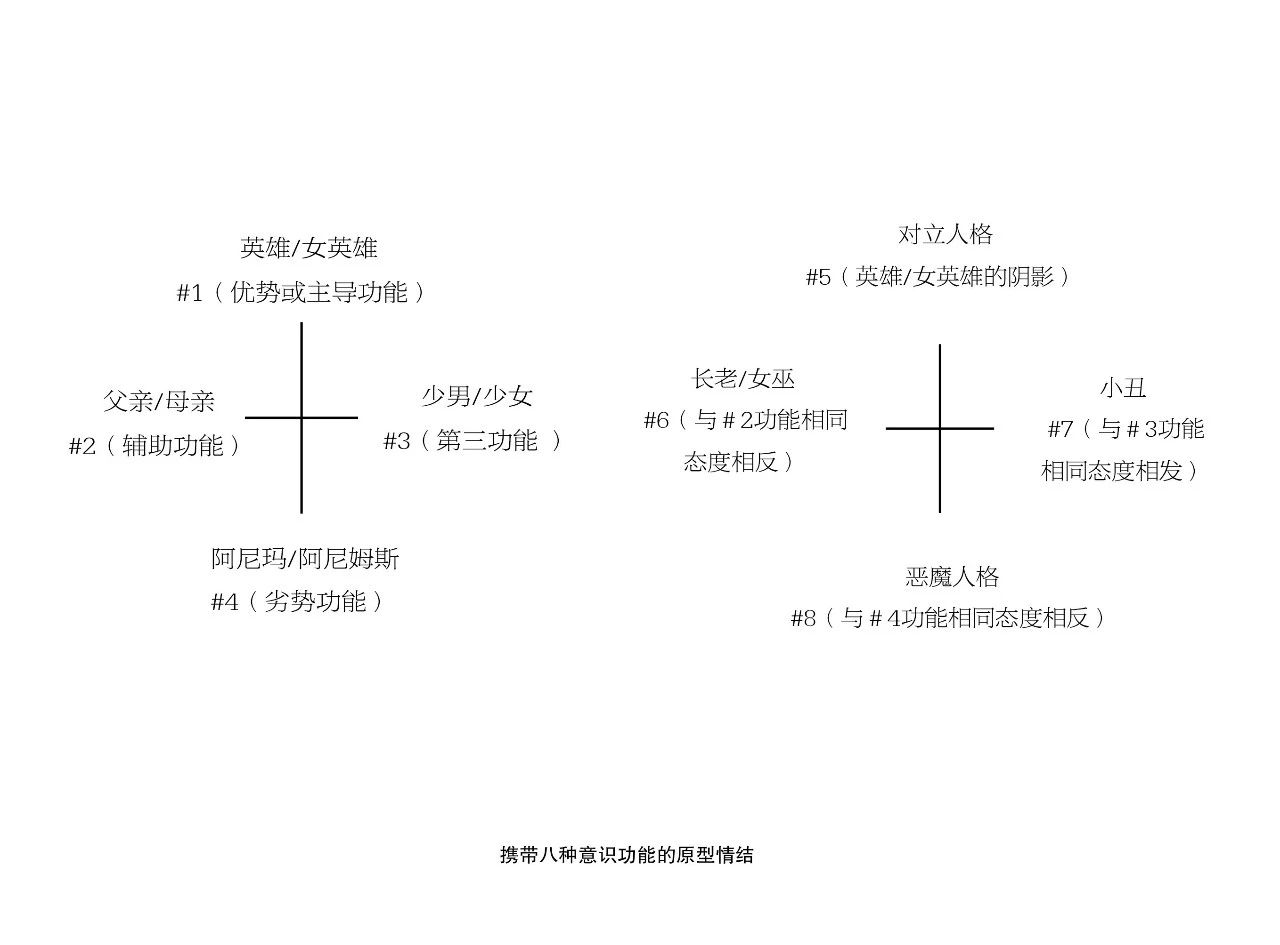 人格類型如何決定了你的命運？