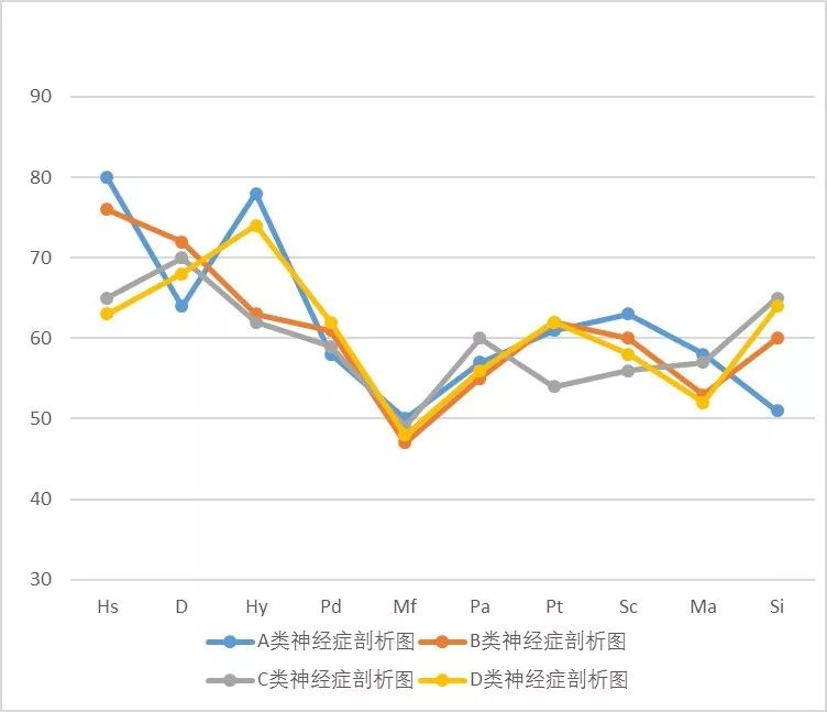 明尼蘇達(dá)多相人格測(cè)驗(yàn)（MMPI）