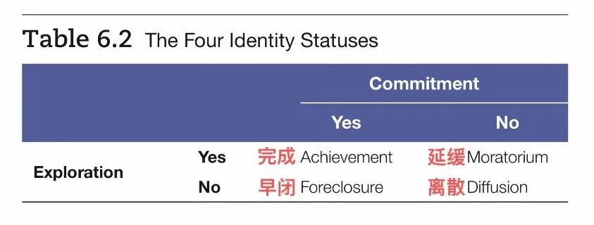 大學(xué)畢業(yè)后還能做自己嗎？是什么決定了我們的理想