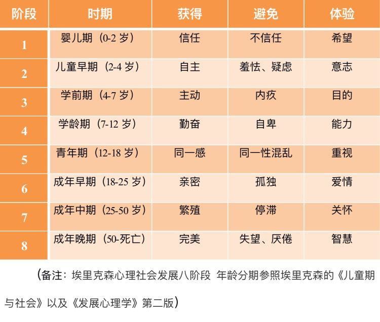 大學(xué)畢業(yè)后還能做自己嗎？是什么決定了我們的理想