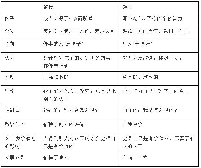 男人也需要鼓勵(lì)，但不是贊揚(yáng)