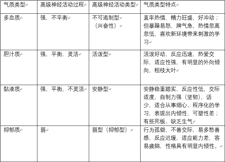 一個人的氣質(zhì)是不可改變的嗎？