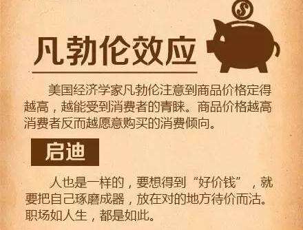 「凡勃倫效應」為什么有人只買貴的不買對的 「凡勃倫效應」為什么有人只買貴的不買對的