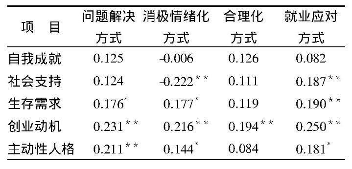 為什么大學生需要上創(chuàng)業(yè)基礎課
