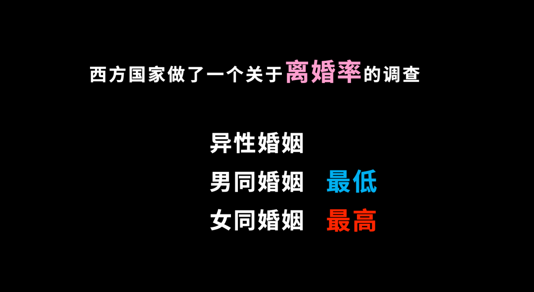 異性婚姻、男同婚姻和女同婚姻，哪個離婚率最高