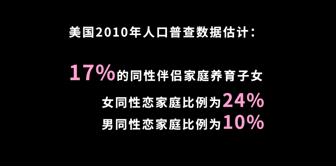 異性婚姻、男同婚姻和女同婚姻，哪個離婚率最高