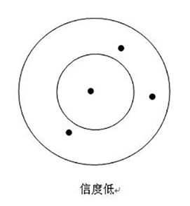 心理測(cè)評(píng)到底是怎么回事、心理測(cè)評(píng)科普