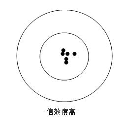 心理測(cè)評(píng)到底是怎么回事、心理測(cè)評(píng)科普