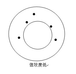 心理測(cè)評(píng)到底是怎么回事、心理測(cè)評(píng)科普