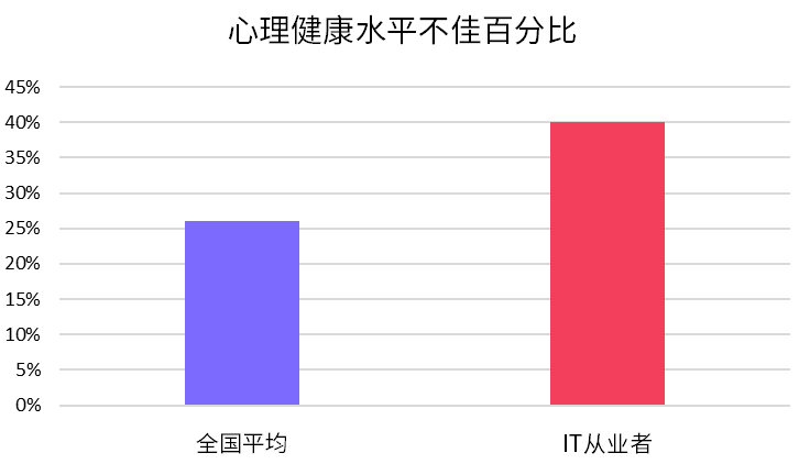 為什么中國(guó)男性自殺率開(kāi)始高于女性了