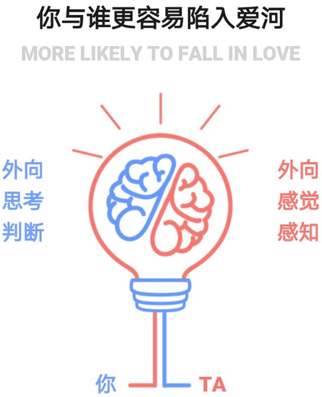 適合你的戀人都長(zhǎng)什么樣?