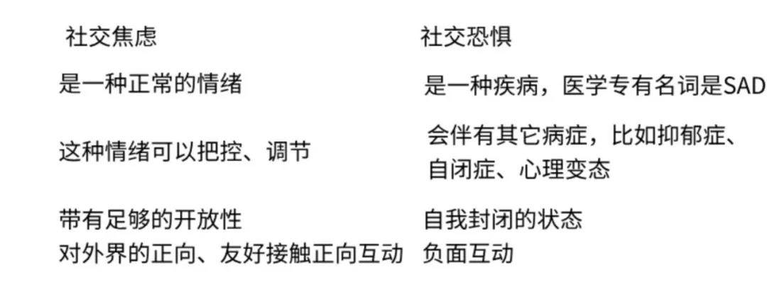 沒有人喜歡孤獨，不過是害怕失望：測你的社交焦慮處于幾級？